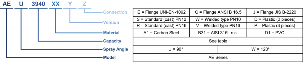 AE Full Cone Nozzle Codes