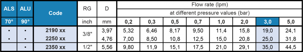 AL Full Cone Nozzle Flow Rate Table