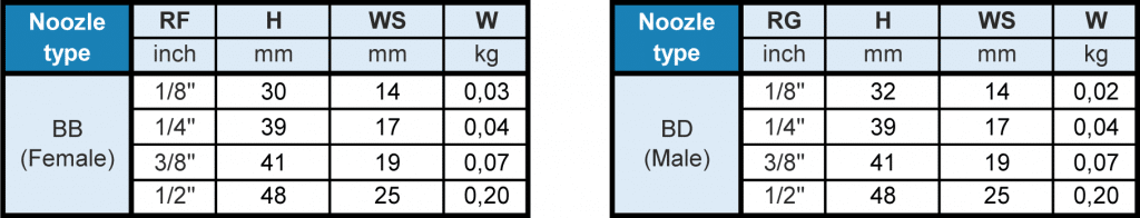 BB/BD Square Pattern Nozzle Dimensions