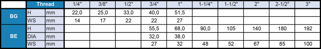 BE/BG Cone Nozzle Dimensional Table