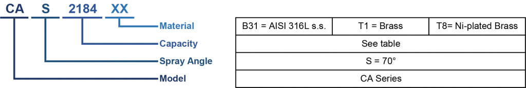 CAS - Cluster Nozzle Code Table