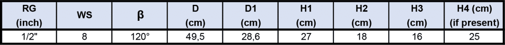 CJ - Fire Fighting Nozzle Dimensional Table