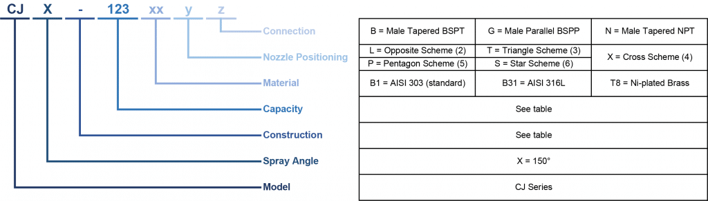 CJ Full Cone Nozzle Firefighting Nozzle Code