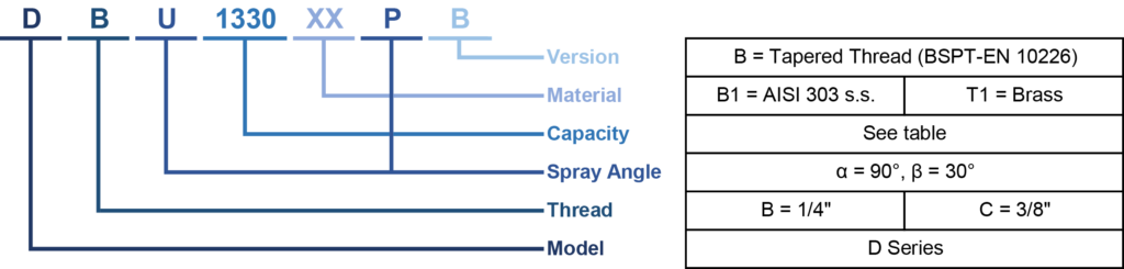 oval cone water spray nozzle