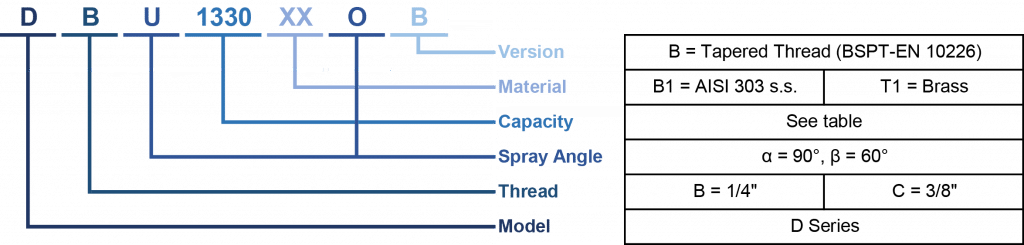 oval cone spray nozzle code making chart