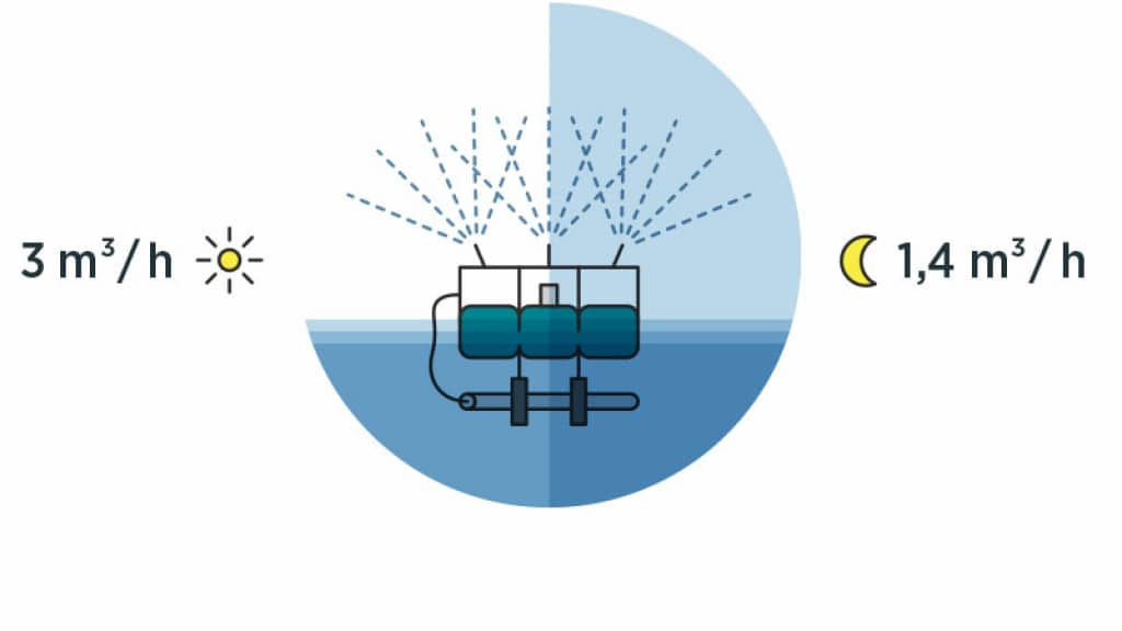 E46 Waste Water Evaporation Day & Night