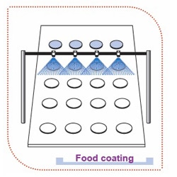 Food Coating Spray Nozzles