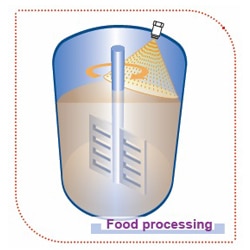 Food Processing Spray Technology