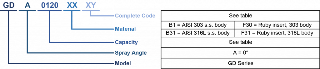 GD - Needle Jet Nozzles Code