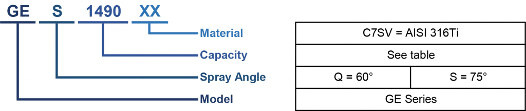 GE - Disc Fan Nozzles Codes Table