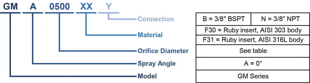 GMA Straight Nozzle Code - Tecpro