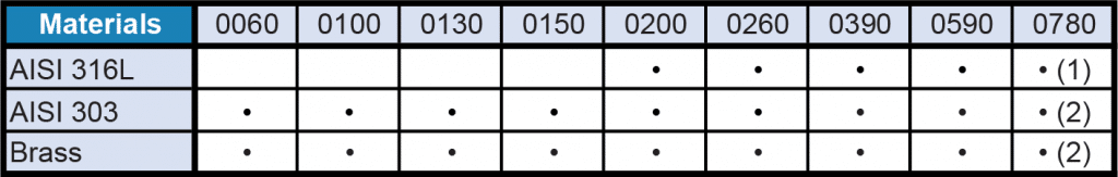 GX flat fan nozzle tip table of materials