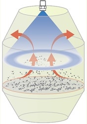 Hollow Cone Nozzle Technology