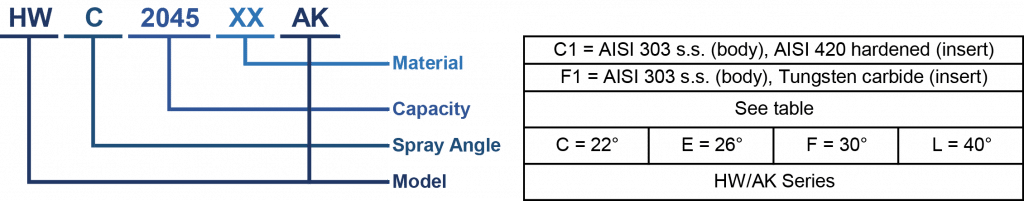 descaling nozzle code making chart