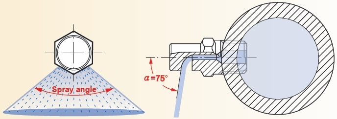 K - Type Wide Angle Flat Fan Nozzle