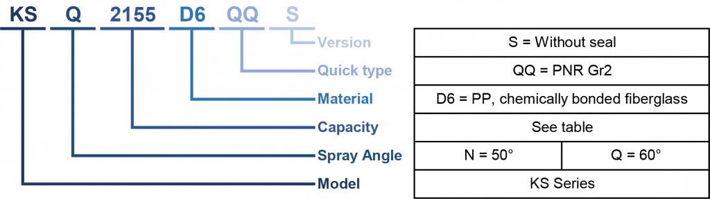 KSQ - Quick-fit Spoon Fan Code Table