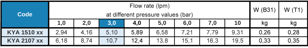 KYA roll cooling nozzle flow rate table