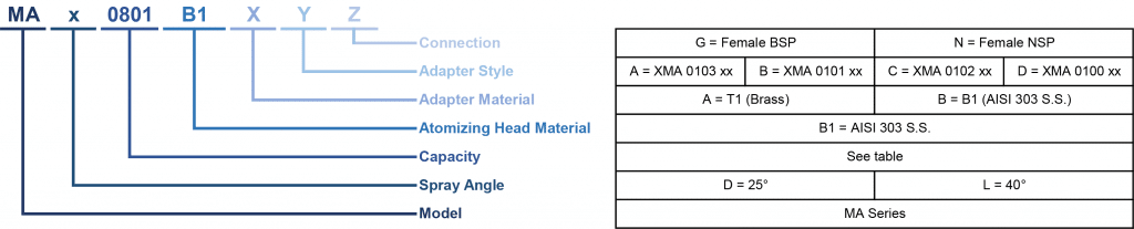 MA ultrasonic atomiser new codes