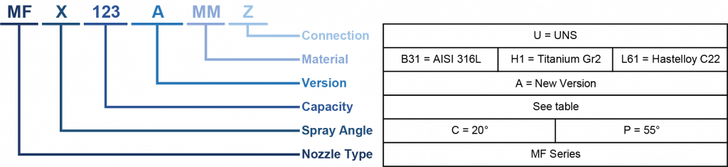 MF full cone atomising nozzle codes