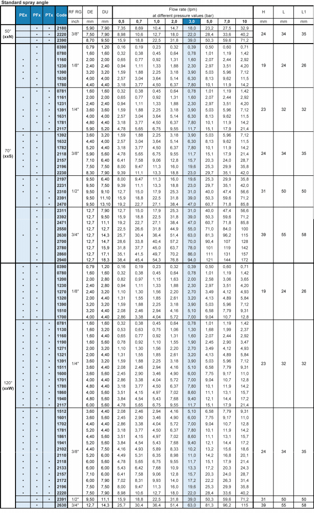 PE/PF/PT tangential cone spray nozzle flow rate table