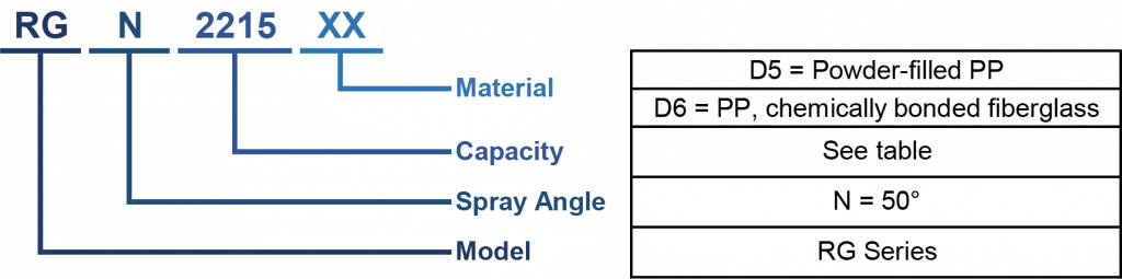 RG - Hollow Cone Sphere Code Table