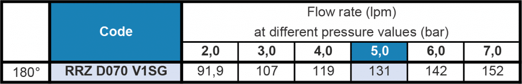 RRZ tunnel firefighting nozzle flow rate table