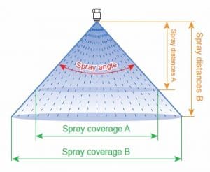 Spray Angle Nozzles - Tecpro