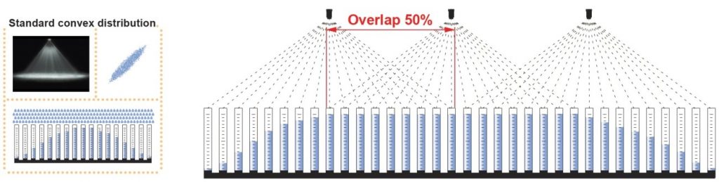 Standard Convex Distribution Spray Overlap