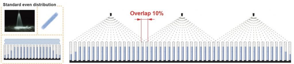 Standard Even Distribution Spray Overlap