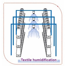 Textile Humidification Spray Nozzles