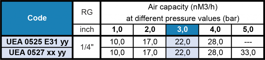 UEA air blower flat fan nozzle flow rate table