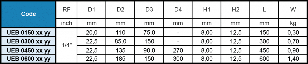 Dimension table of UEB air knive