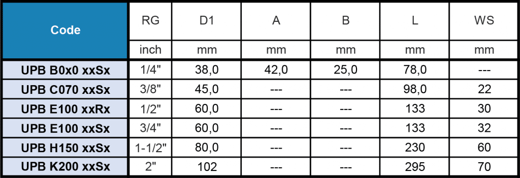 UPB eductor dimensional table