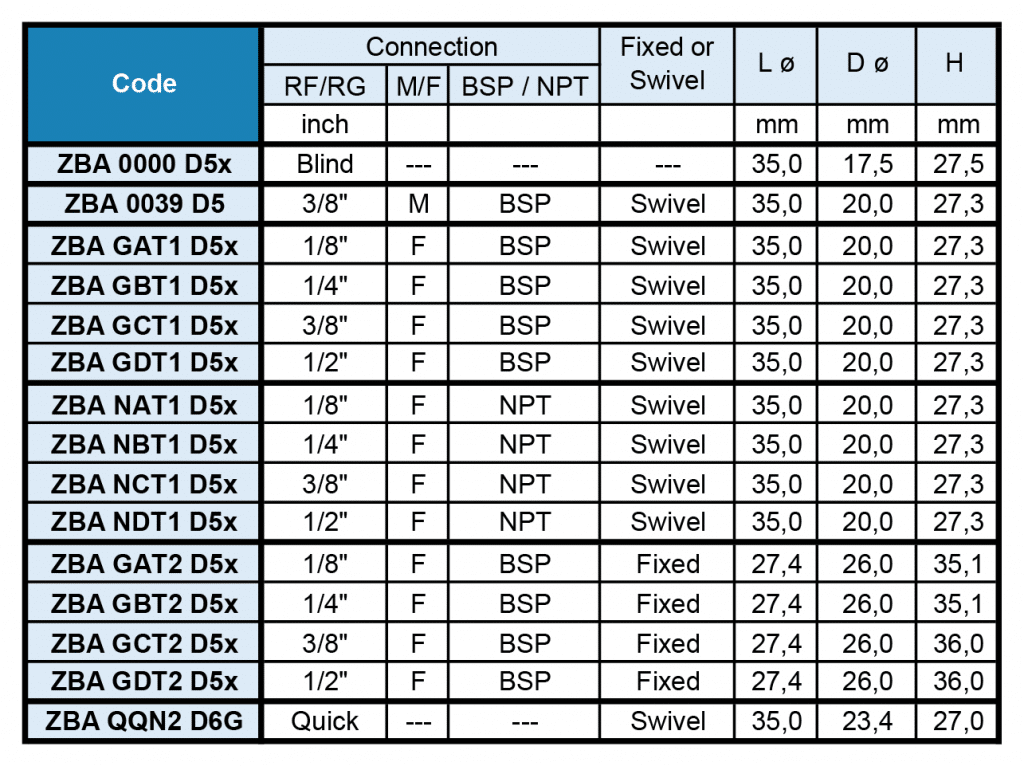 ZBA swivel balls flow rate table