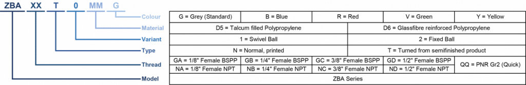 ZBA swivel balls new code