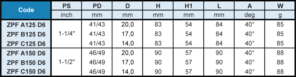 ZPF swivel clamp flow rate table