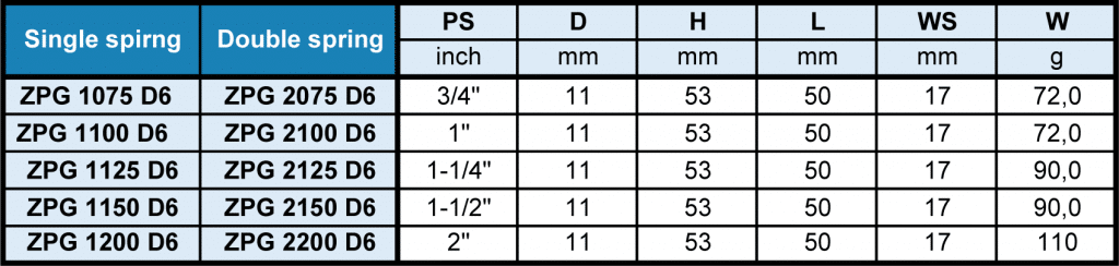 ZPG pipe holder flow rate table