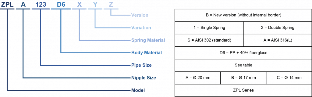 ZPL spring pipe clamp codes
