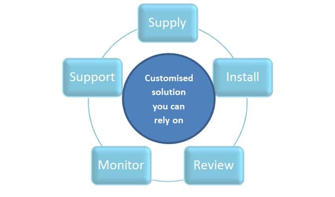 Dust suppression audit process