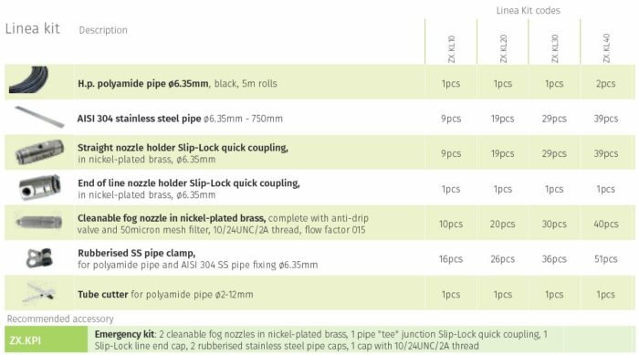 Linear Misting Kit Data