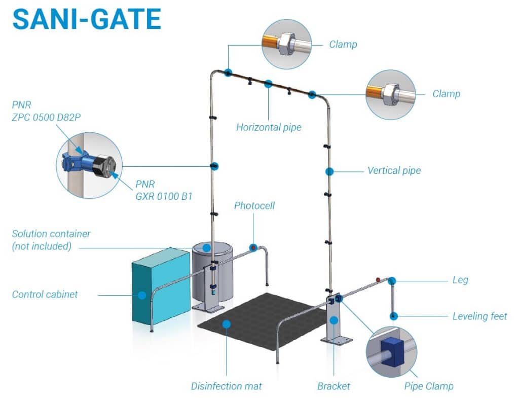 Sani-gate disinfection system arrangement