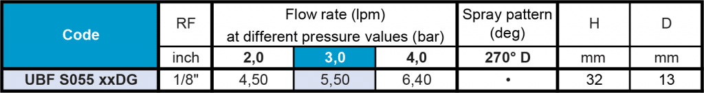 UBF reaction drive flow rate table