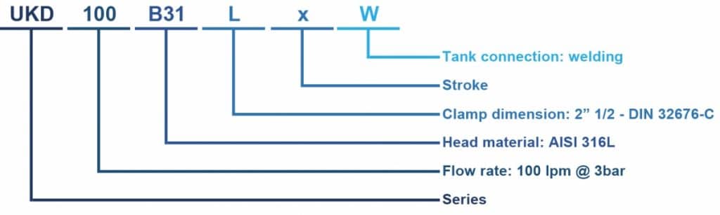 UK tank washer code table