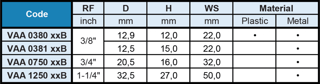 VAA LOCKNUT Flow Rate Table