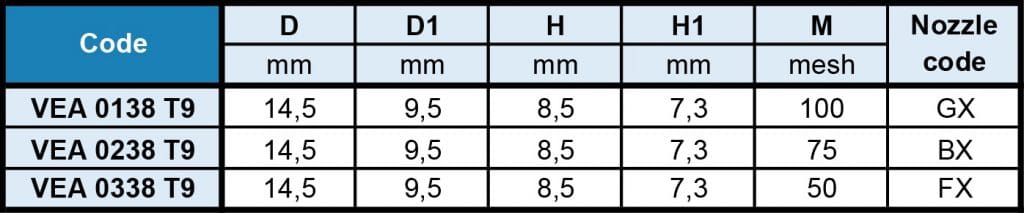 VEA - Hat Filter Flow Rate Table