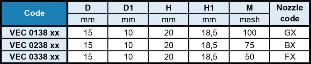 VEC - Flanged Filter Flow Rate Table