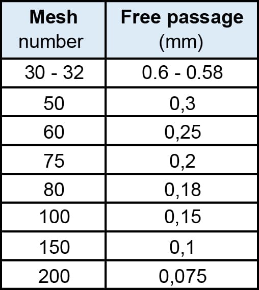 VED - Check-Valve Filter Cartrige Table