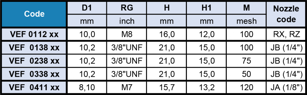 VEF - Threaded Filter Flow Rate Table