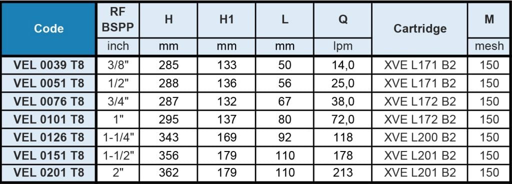 VEL - Brass Body Filter Flow Rate Table