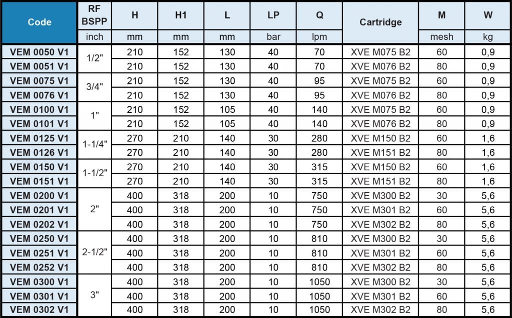 VEM - Large Capacity Filter Flow Rate Table
